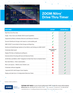 ZOOM NitroÂ® Drive-Thru Optimization System